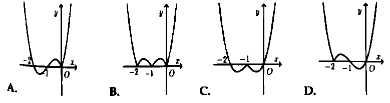 cach tinh tien do thi 10