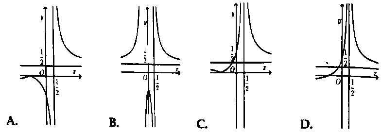 cach tinh tien do thi 11