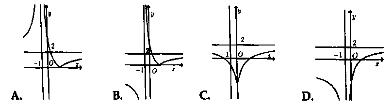 cach tinh tien do thi 12