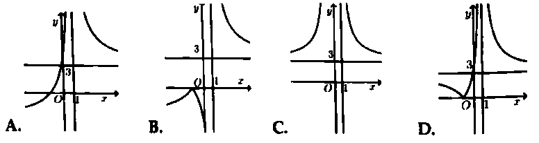 cach tinh tien do thi 13