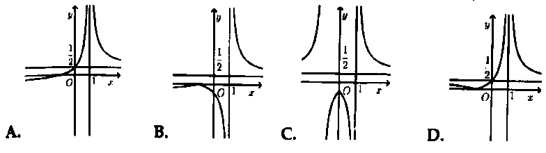 cach tinh tien do thi 14