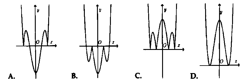cach tinh tien do thi 2