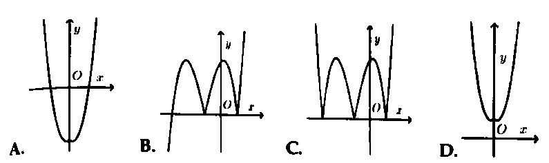 cach tinh tien do thi 3
