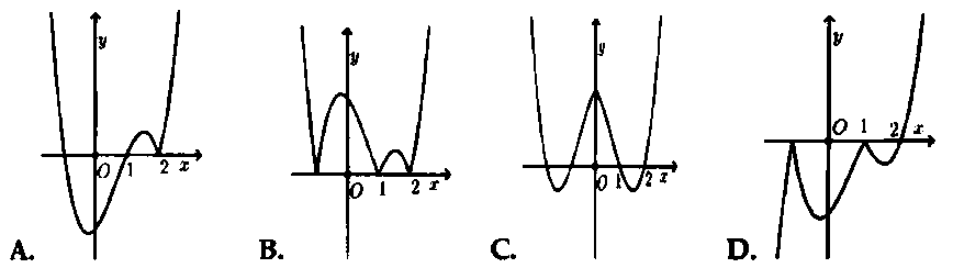 cach tinh tien do thi 4