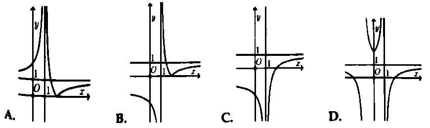 cach tinh tien do thi 5