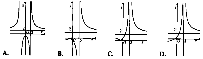 cach tinh tien do thi 6