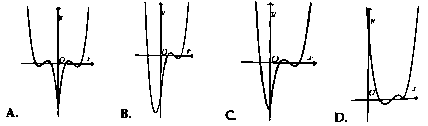cach tinh tien do thi 7