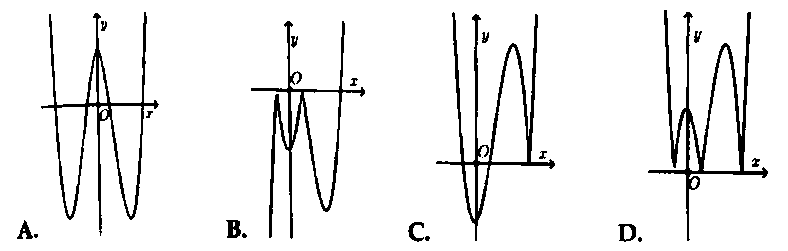 cach tinh tien do thi 8