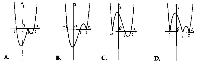cach tinh tien do thi 9