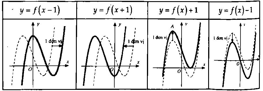 cach tinh tien do thi