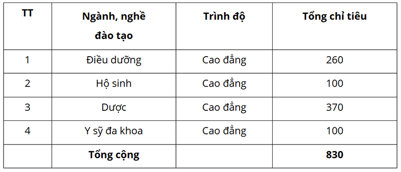 Trường Cao đẳng Y tế Bình Dương