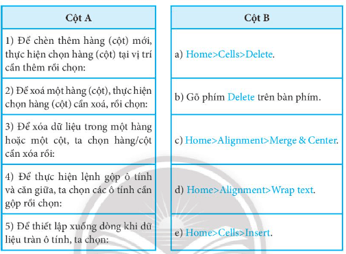 Em hãy ghép mỗi mục ở cột A với mỗi mục ở cột B cho phù hợp