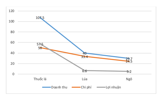 cay cong nghiep o nuoc ta hien nay 1