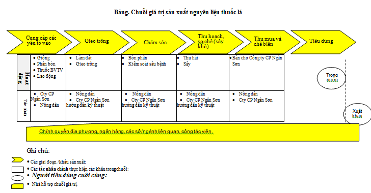 cay cong nghiep o nuoc ta hien nay