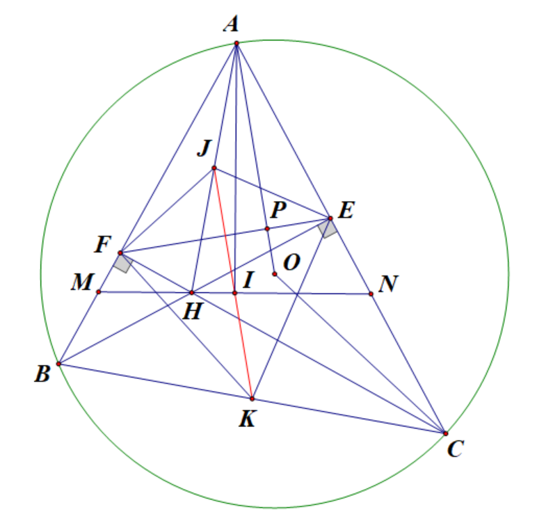 2) Cho tam giác ABC nhọn (AB < AC) nội tiếp đường tròn (O). Hai đường cao BE và CF của tam giác ABC cắt nhau tại điểm H. Gọi K là trung điểm của BC. a) Chứng minh (Delta AEF) đồng dạng (Delta ABC). b) Chứng minh đường thẳng OA vuông góc với đường thẳng EF. c) Đường phân giác góc FHB cắt AB và AC lần lượt tại M và N. Gọi I là trung điểm của MN, J là trung điểm của AH. Chứng minh tứ giác AFHI nội tiếp và ba điểm I, J, K thẳng hàng.