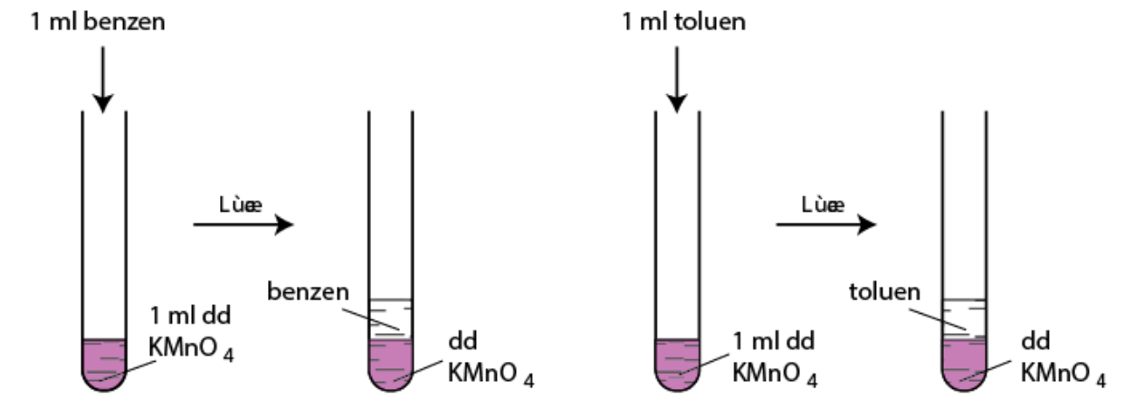 benzen và toluen phản ứng với KMnO4 trong điều kiện thường - benzen
