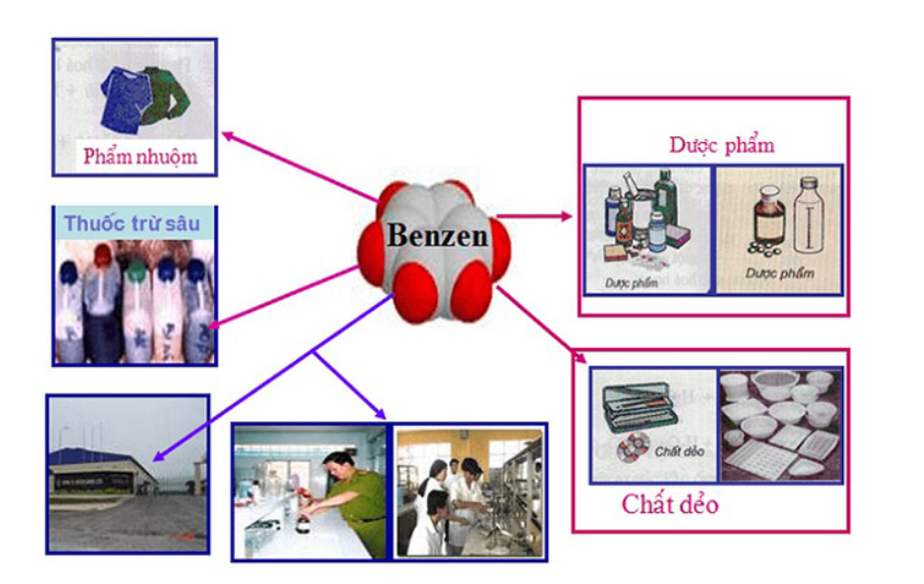 ứng dụng của benzen - benzen