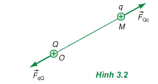Cường độ điện trường là gì? Công thức tính cường độ điện trường từ A-Z