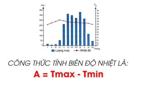 dai duong co bien do nhiet do nho hon luc dia vi 2