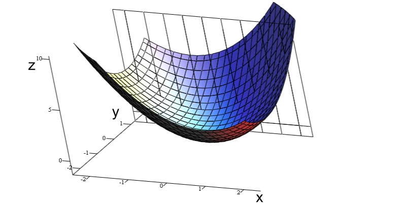 Đạo hàm cấp cao là một kiến thức khá khó. (Ảnh: Sưu tầm internet)