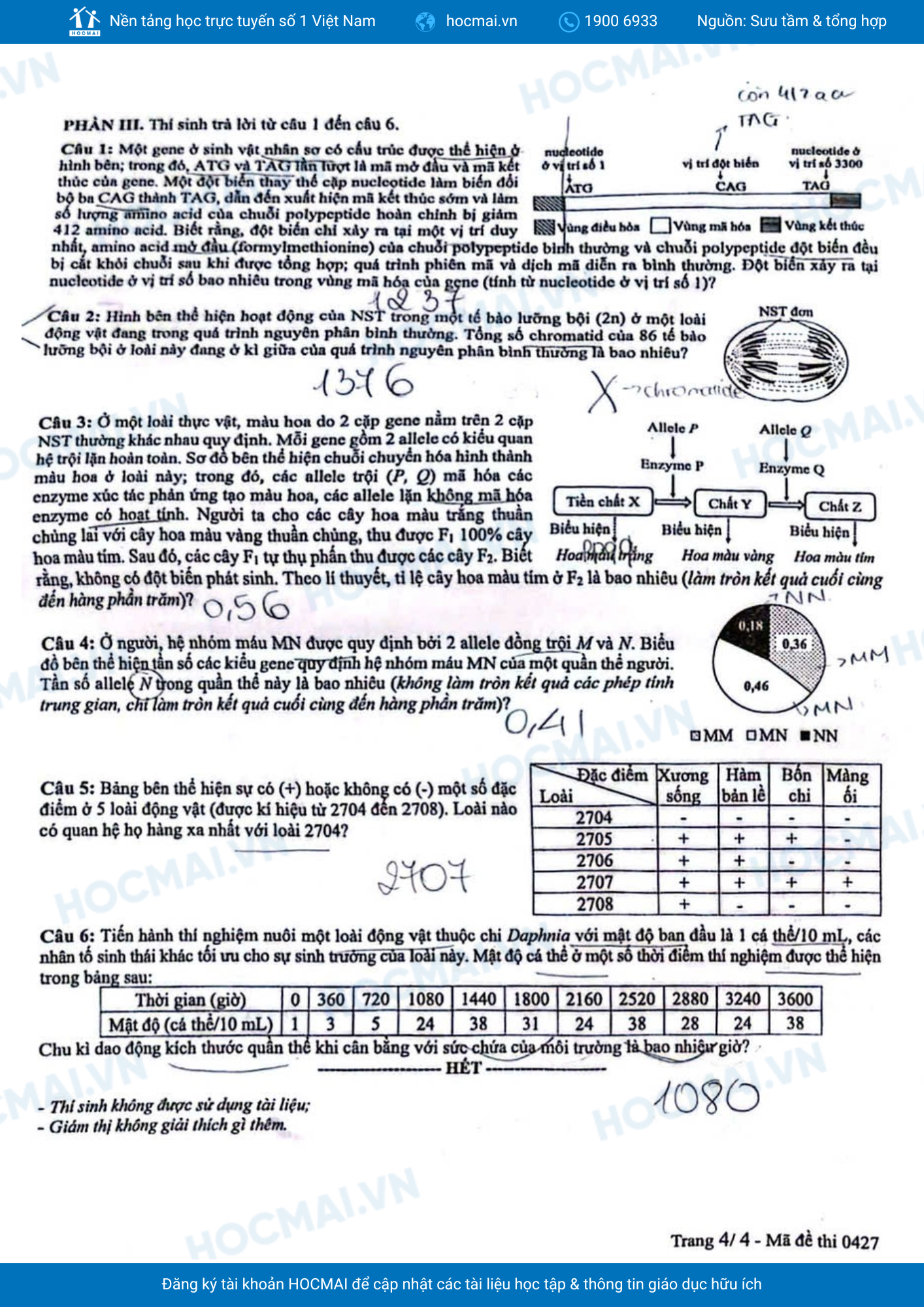 de on thi thpt quoc gia 15