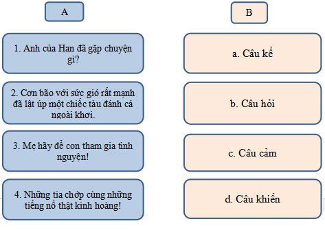 Đề thi Tiếng Anh lớp 3 học kì 1 Kết nối tri thức