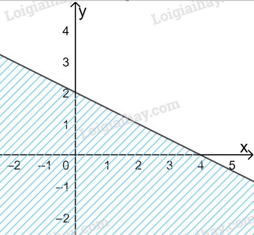 Đề thi giữa kì 1 Toán 10 Kết nối tri thức - Đề số 1</>