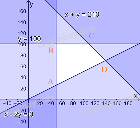 Đề thi giữa kì 1 Toán 10 Kết nối tri thức - Đề số 1</>