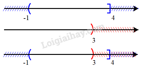 Đề thi giữa kì 1 Toán 10 Kết nối tri thức - Đề số 1</>