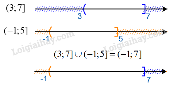 Đề thi giữa kì 1 Toán 10 Kết nối tri thức - Đề số 1</>