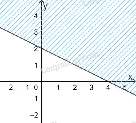 Đề thi giữa kì 1 Toán 10 Kết nối tri thức - Đề số 1</>