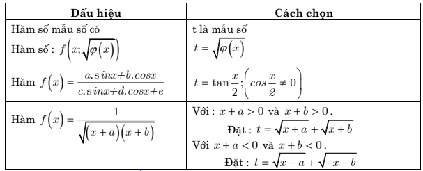 large int f(x)dx=F(x)+C
