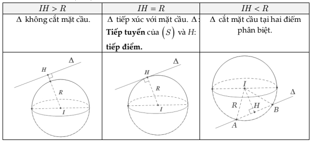 large d(int f(x)dx)=f(x)dx
