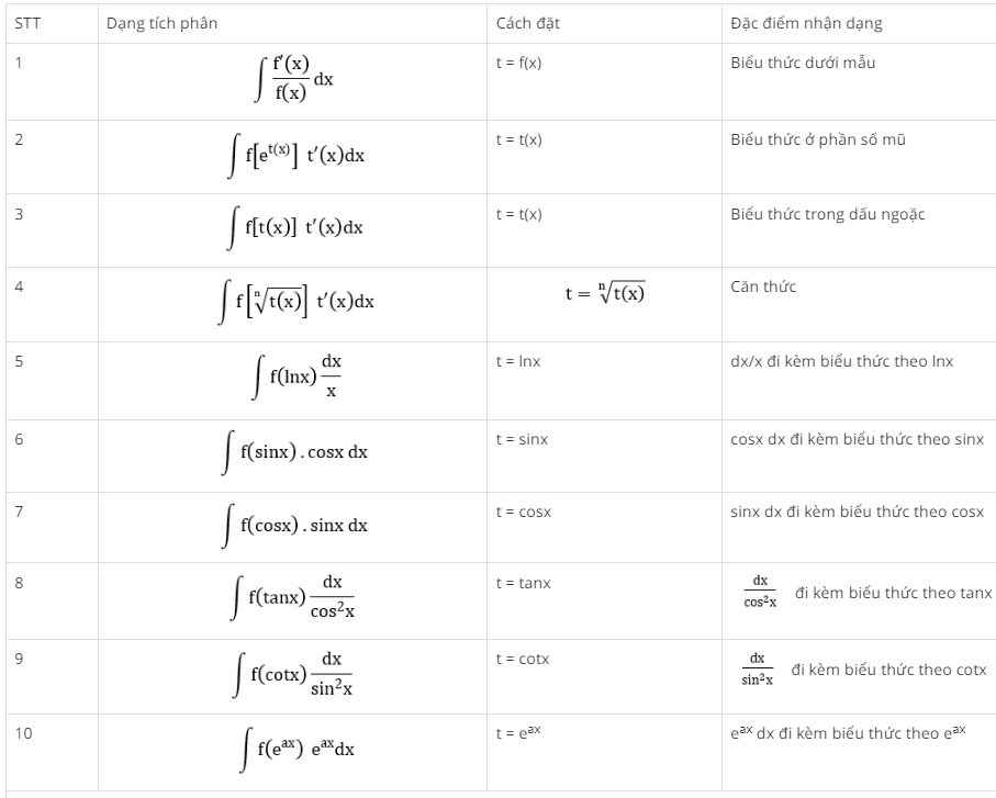 large int f(x)dx = F(x)+C