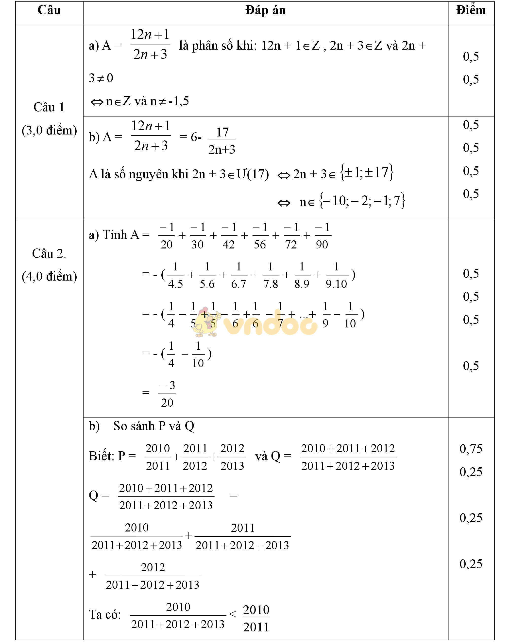 A=frac{-1}{20}+frac{-1}{30}+frac{-1}{42}+frac{-1}{56}+frac{-1}{72}+frac{-1}{90}