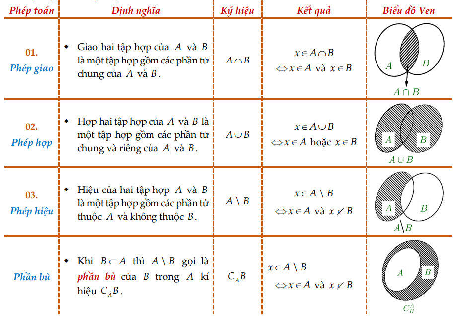 de-cuong-on-thi-hoc-ki-1-mon-toan-10-3