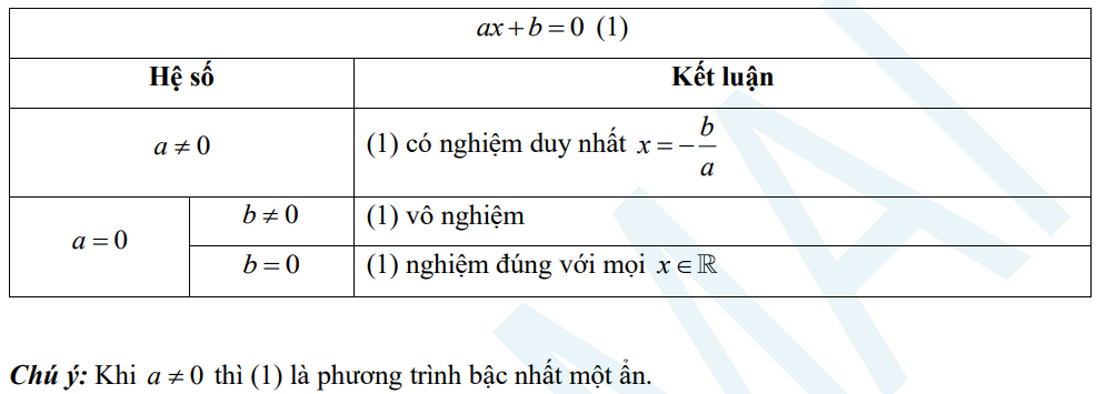 de-cuong-on-thi-hoc-ki-1-mon-toan-10-22