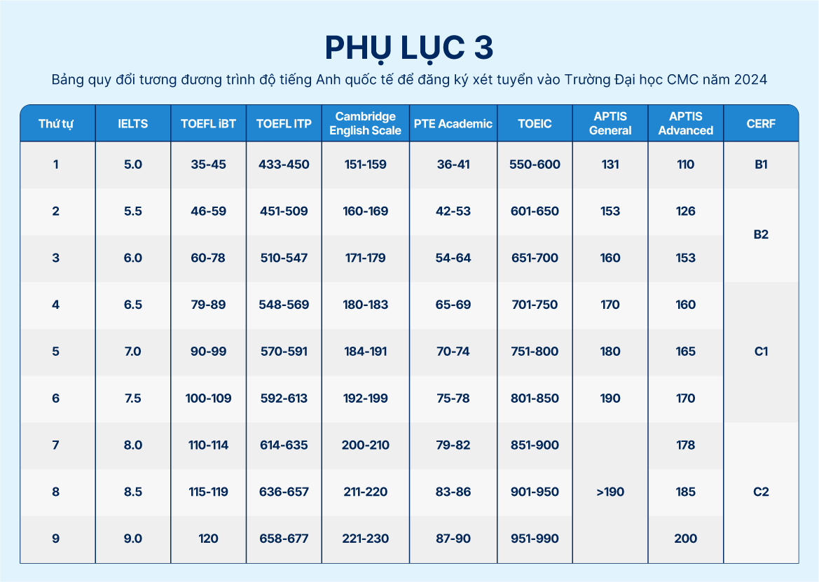de thi trung hoc pho thong quoc gia 2022 mon toan