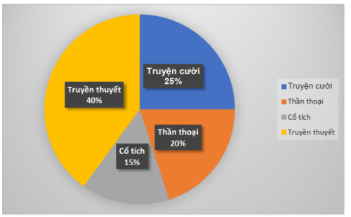 widehat{K}=116^{circ}