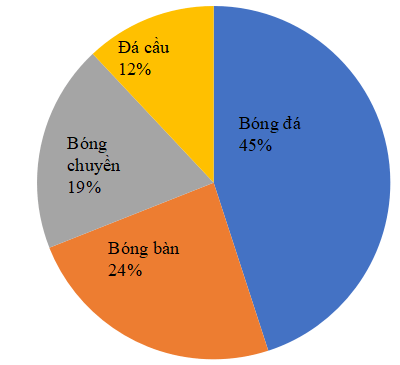 c) frac{x+5}{8}=frac{2}{x+5}.