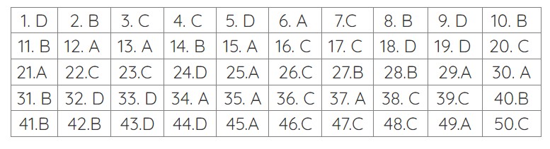 đáp án môn toán thi tốt nghiệp thpt 2023 mã đề 106