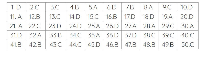 đáp án môn toán thi tốt nghiệp thpt 2023 mã đề 108