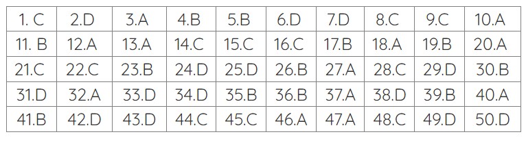 đáp án môn toán thi tốt nghiệp thpt 2023 mã đề 110