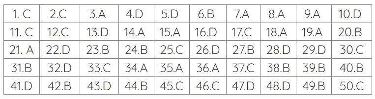 đáp án môn toán thi tốt nghiệp thpt 2023 mã đề 113