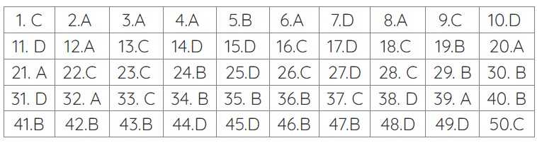 đáp án môn toán thi tốt nghiệp thpt 2023 mã đề 115