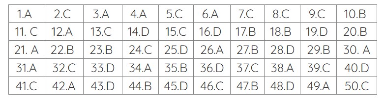 đáp án môn toán thi tốt nghiệp thpt 2023