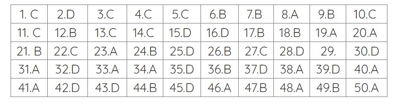 de toan thi thpt quoc gia 2023 23