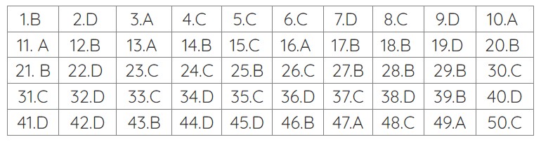 de toan thi thpt quoc gia 2023 24