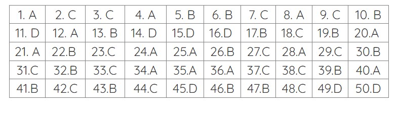đáp án môn toán thi tốt nghiệp thpt 2023 mã đề 102