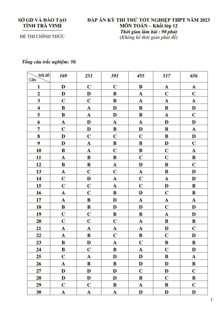 de toan thpt quoc gia 2023 co dap an 6